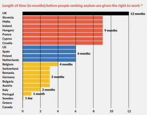 Lift the Ban Research Graph