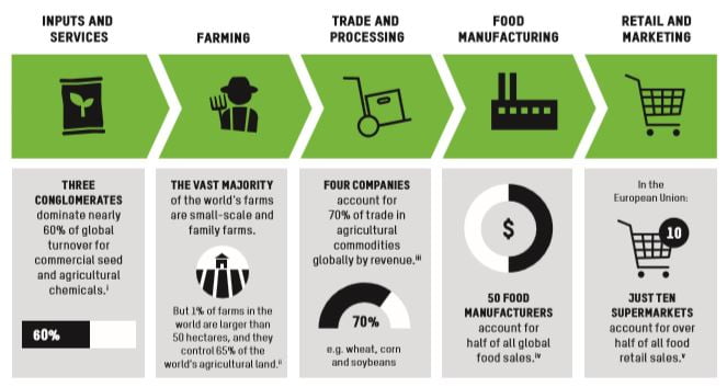 graph screen grab oxfam ripe for change